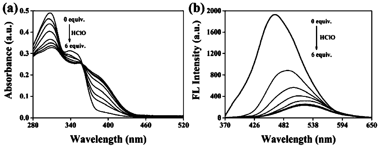 Mitochondria-targeted hypochlorous acid ratio type two-photon fluorescent probe as well as preparation method and application thereof