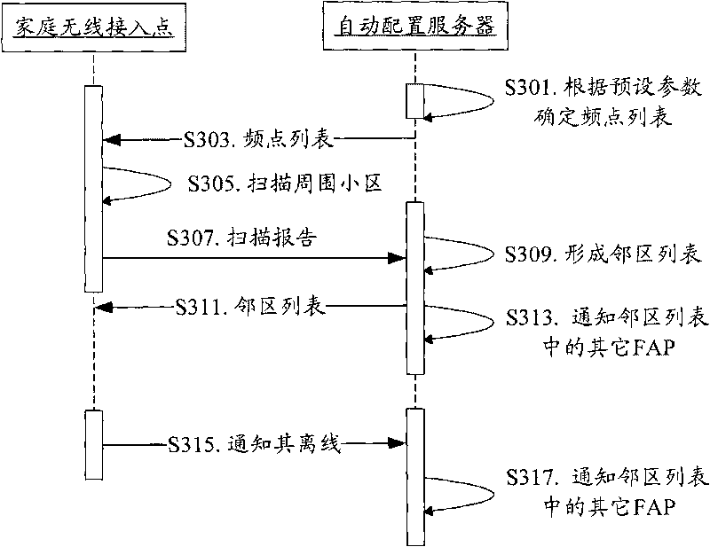 Adjacent cell relation configuring method and automatic configuration server