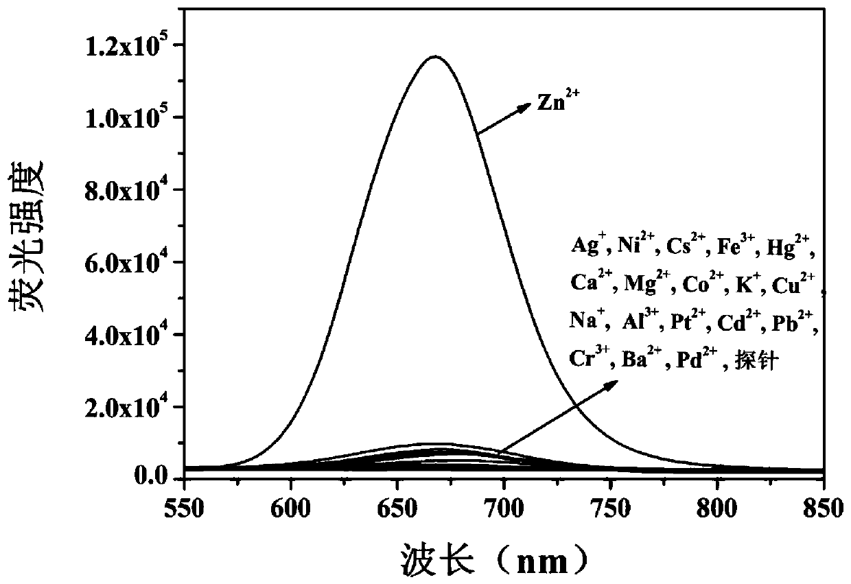 Near infrared zinc ion fluorescent probe compound, and preparation method and applications thereof