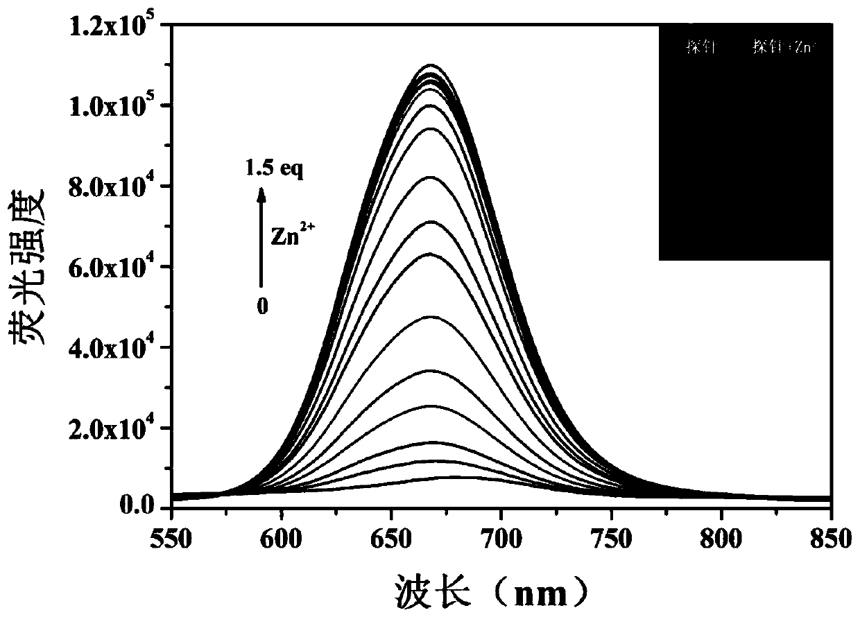 Near infrared zinc ion fluorescent probe compound, and preparation method and applications thereof