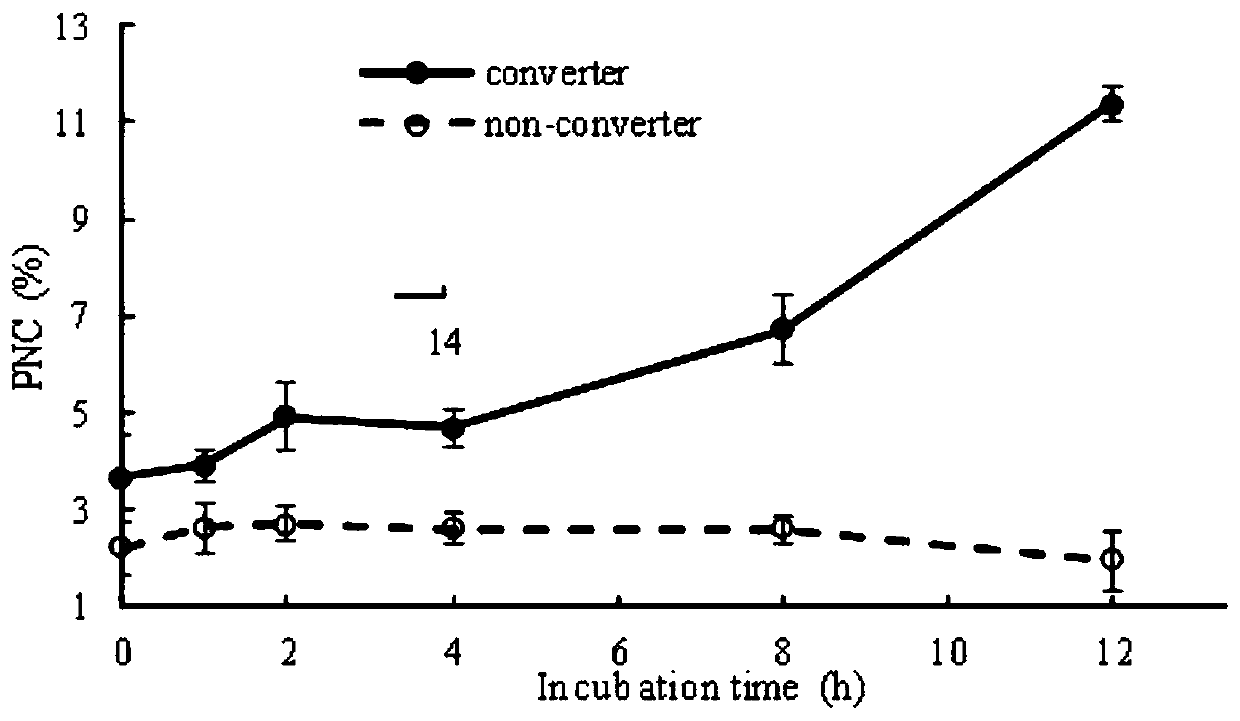 Nicotine converted tobacco plant color quality rapid screening method based on incubation treatment