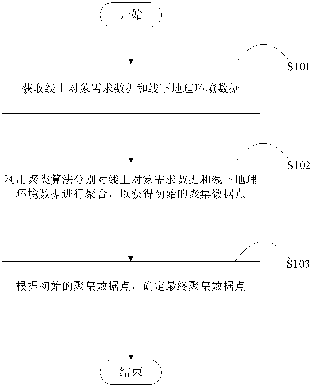 Address information generation method and device