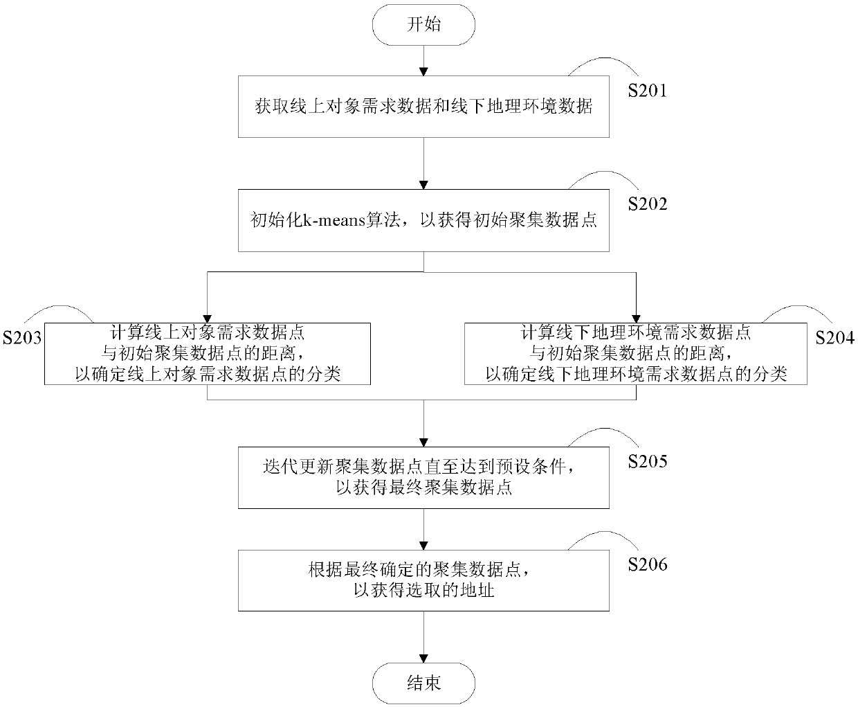 Address information generation method and device