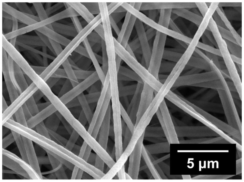 Flexible metal hydroxide nanofiber material as well as preparation method and application thereof