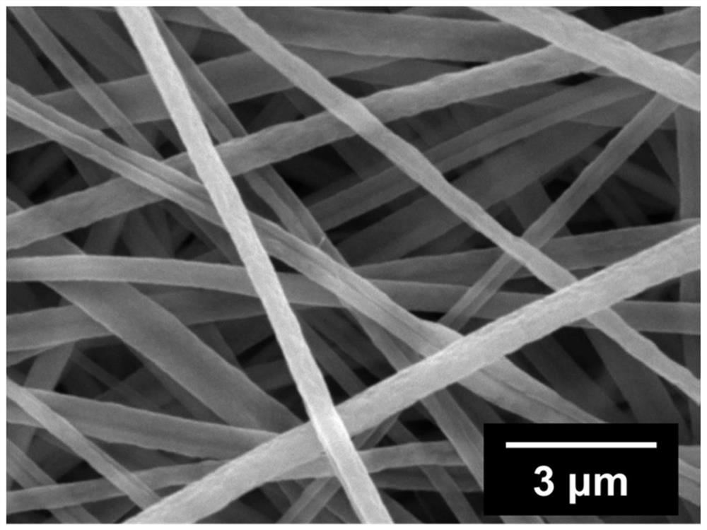 Flexible metal hydroxide nanofiber material as well as preparation method and application thereof