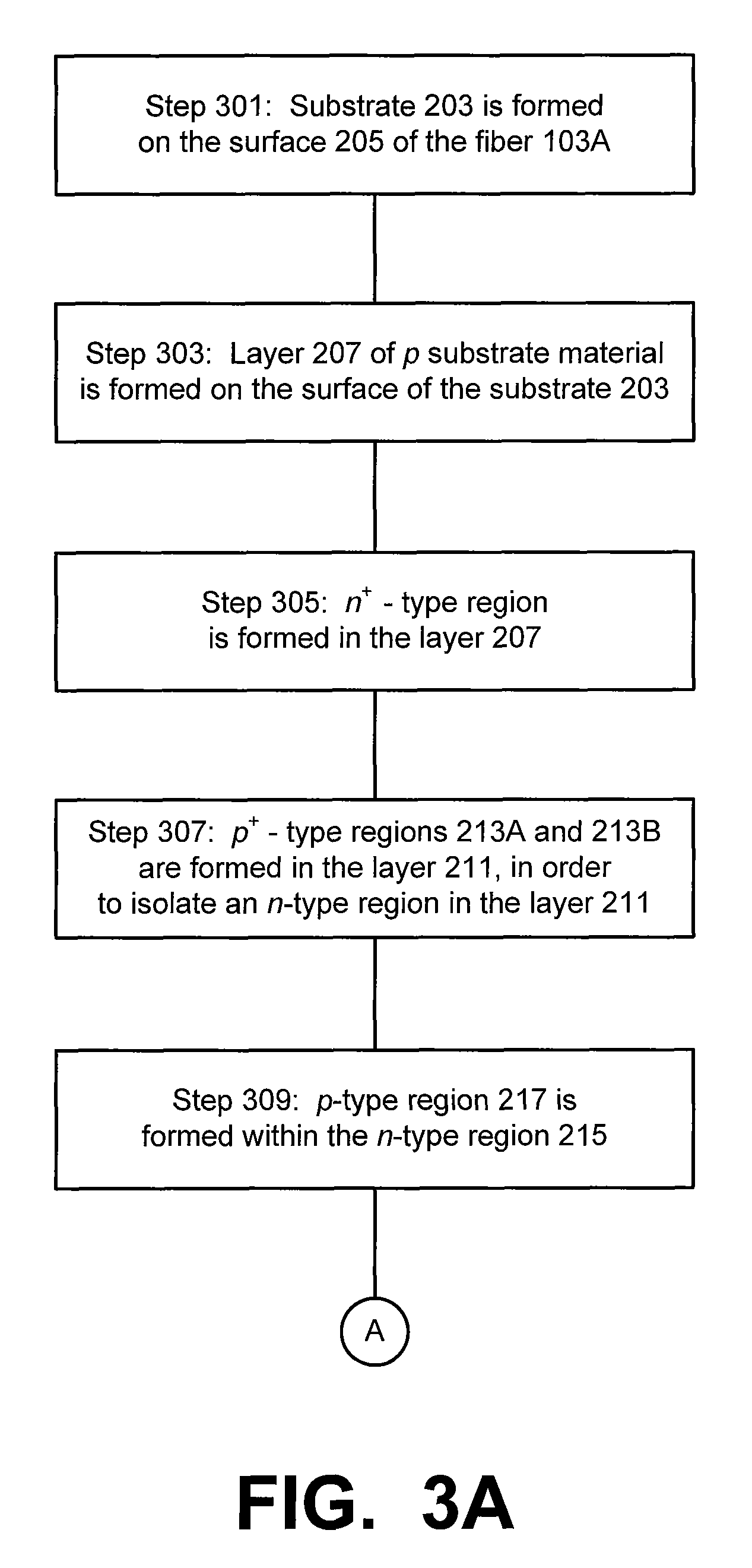 Deposition of electronic circuits on fibers and other materials