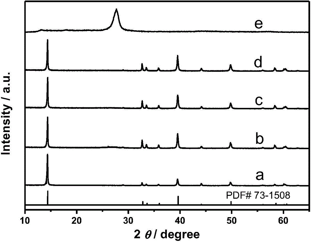 Preparation method of graphite phase carbon nitride/molybdenum sulfide composite material