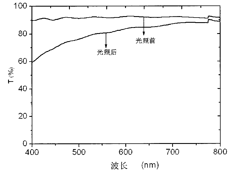 Super-biparental self-cleaning coating material and preparation method thereof