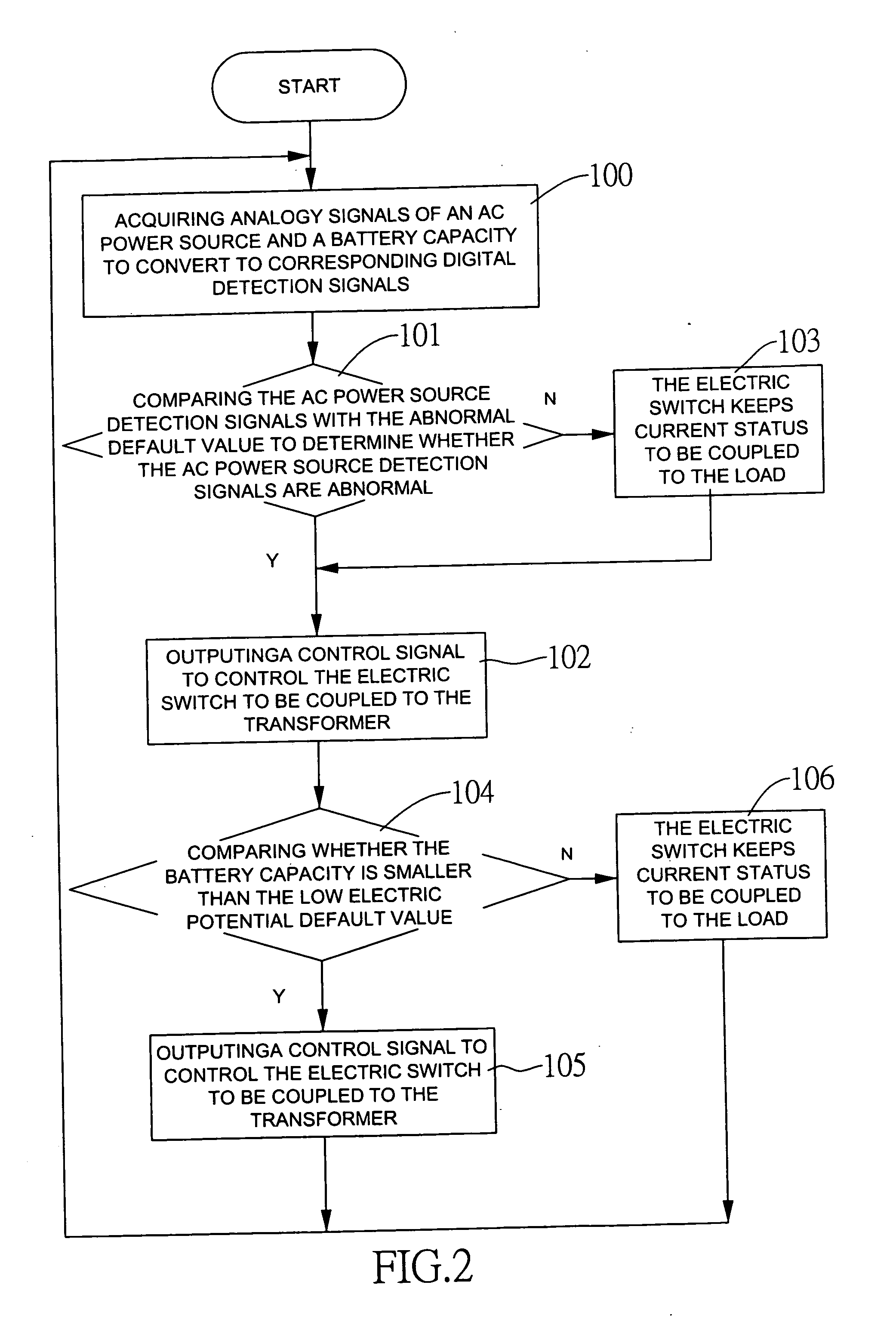 Power saving uninterruptible power supply