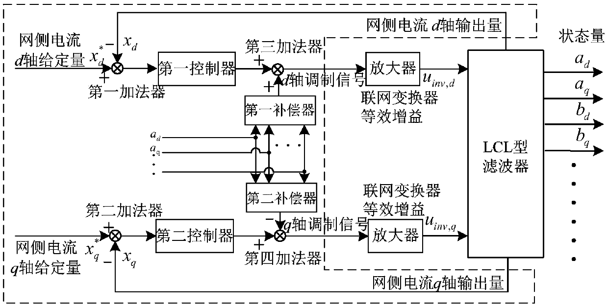 Three-phase lcl type networked converter and method for multivariable feedback control