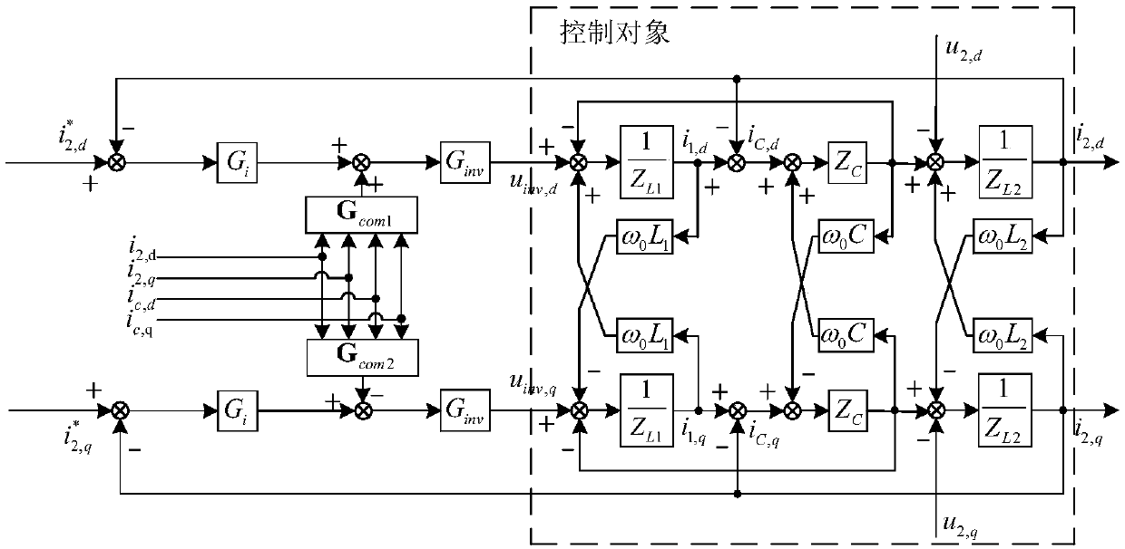 Three-phase lcl type networked converter and method for multivariable feedback control