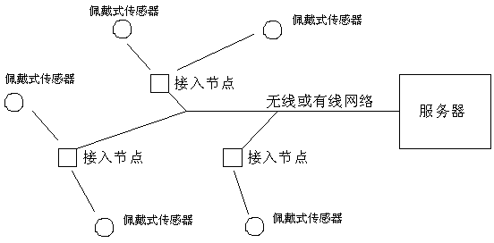 Abnormal behavior analyzing and prewarning system based on wearing-type sensor and work method thereof