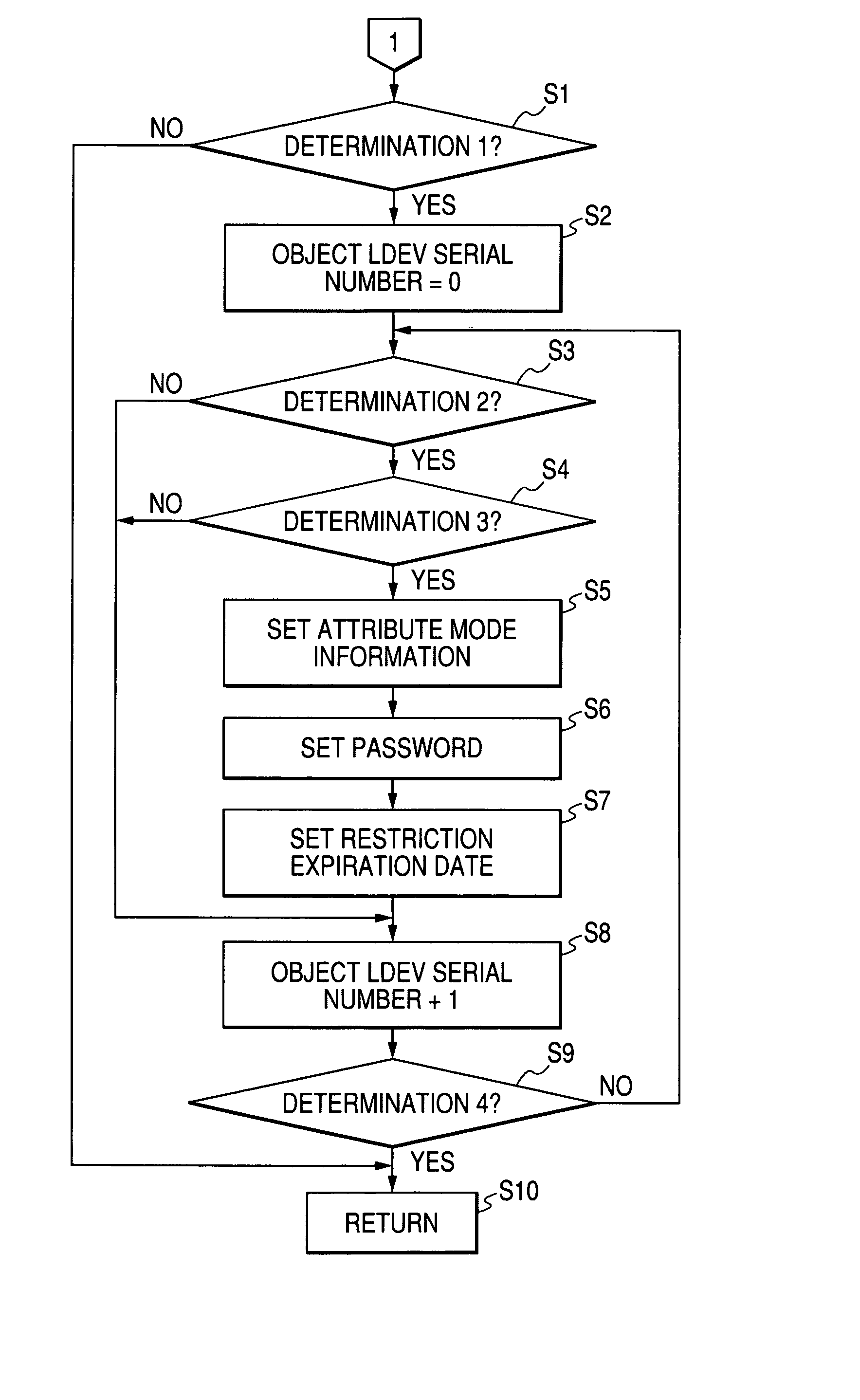 Storage system