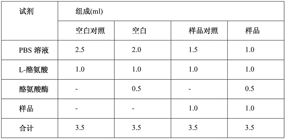 Tribulus terrestris fruit containing whitening traditional Chinese medicinal composition applicable to cosmetics