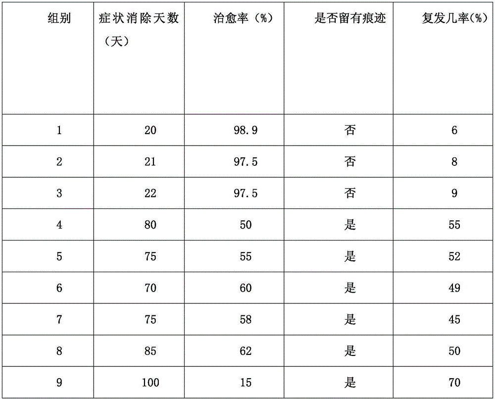 Tribulus terrestris fruit containing whitening traditional Chinese medicinal composition applicable to cosmetics