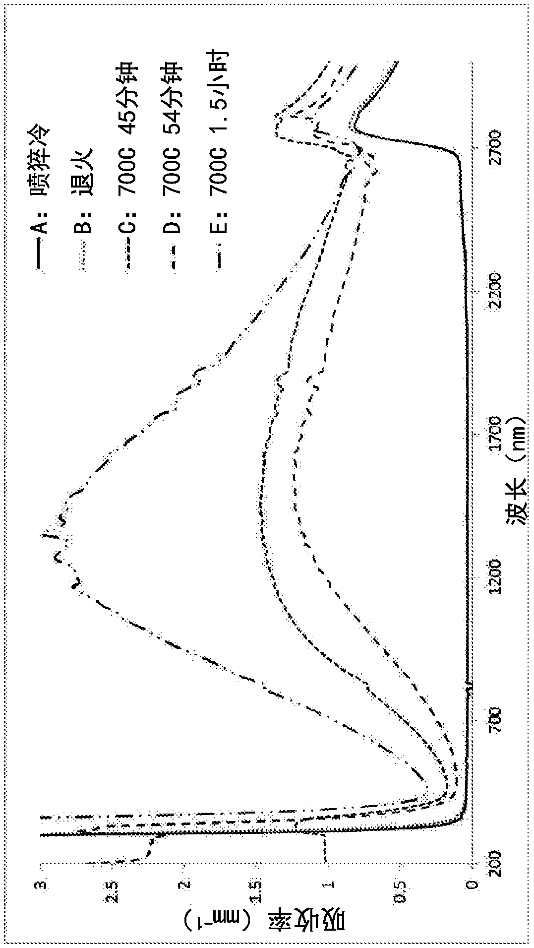 Transparent, near infrared-shielding glass ceramic