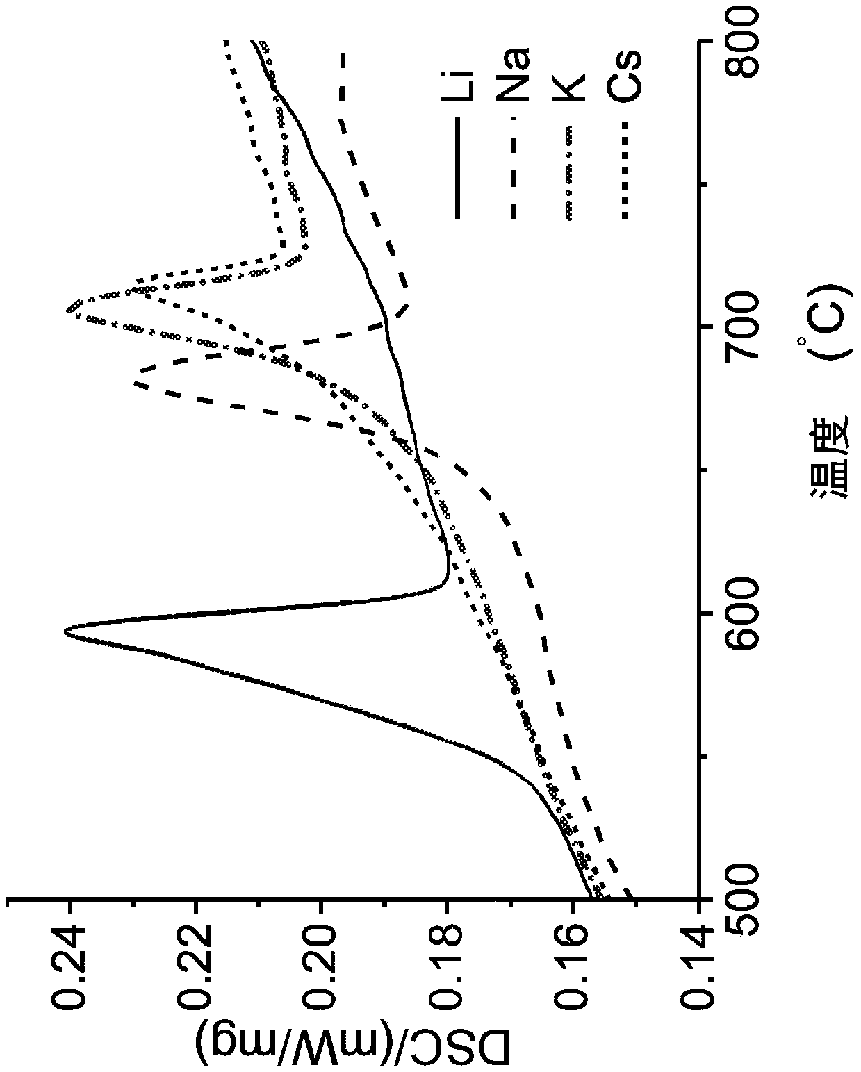 Transparent, near infrared-shielding glass ceramic