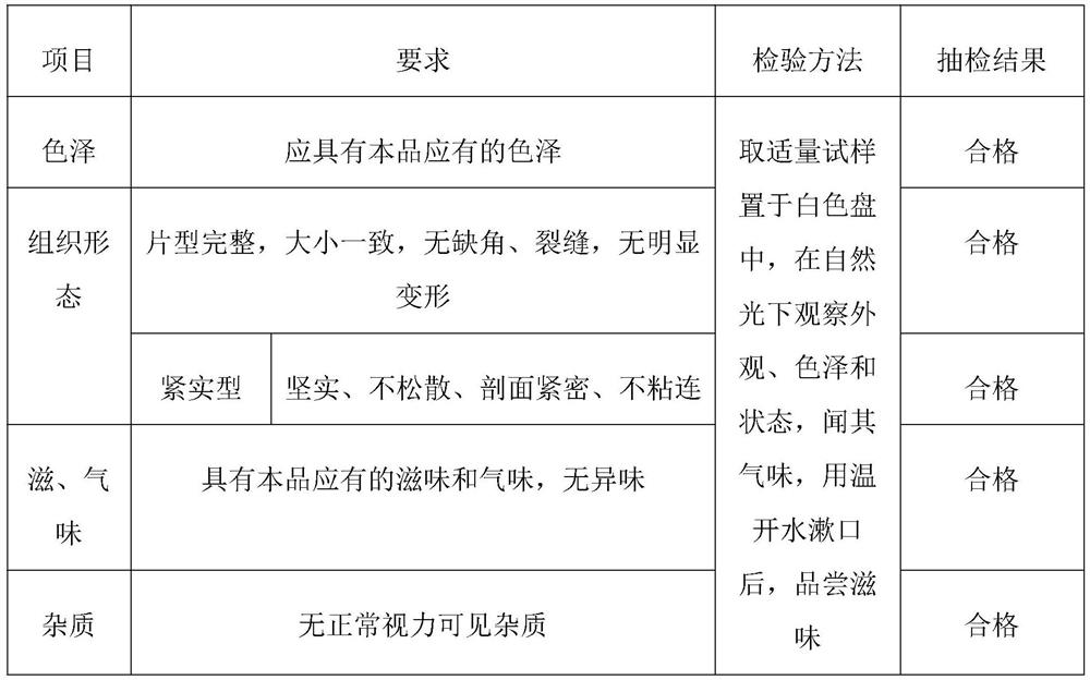 Composition for preventing and treating hypertension and preparation method thereof