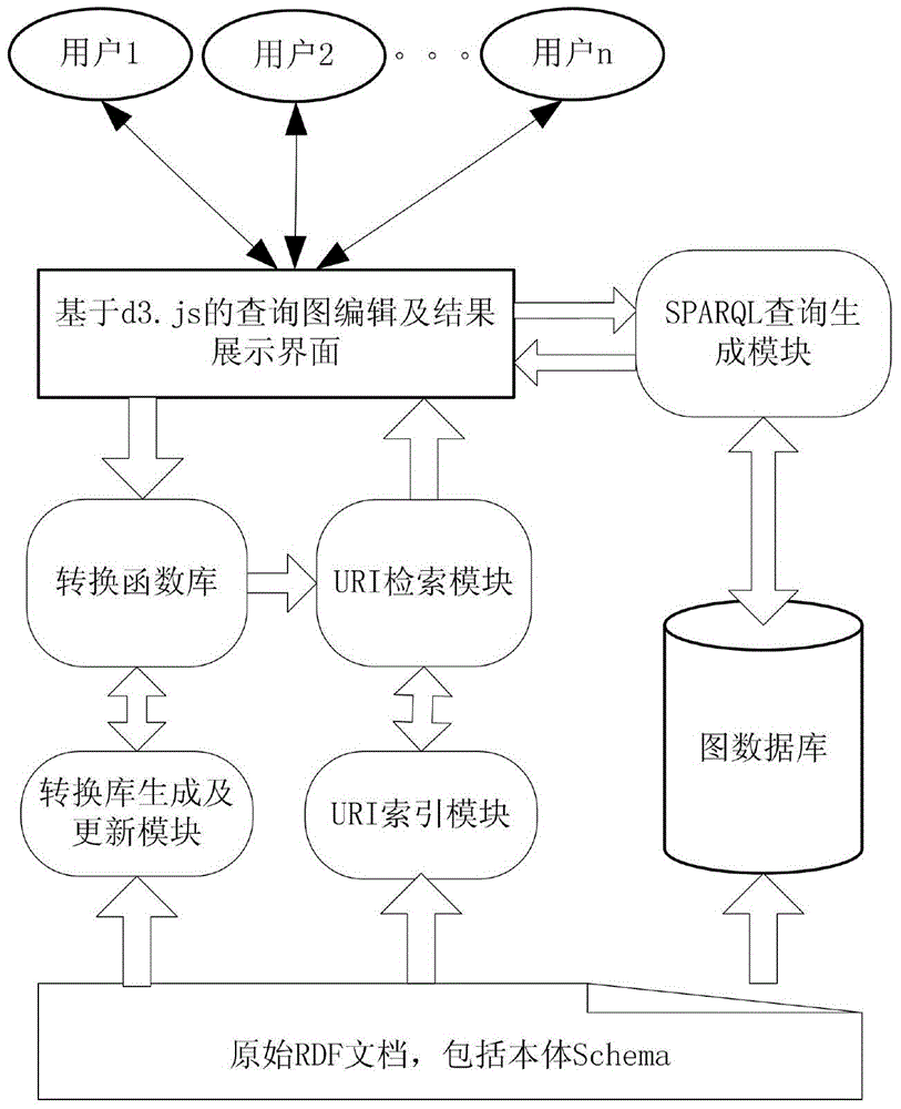 SPARQL inquire statement generating system based on ontology library content