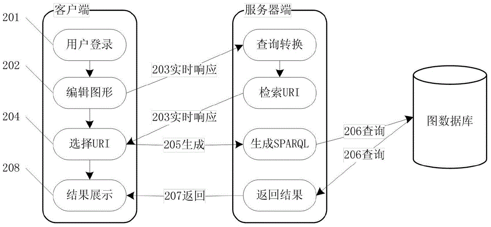 SPARQL inquire statement generating system based on ontology library content