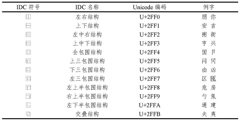 Multi-style dynamic word grouping method based on generative adversarial network