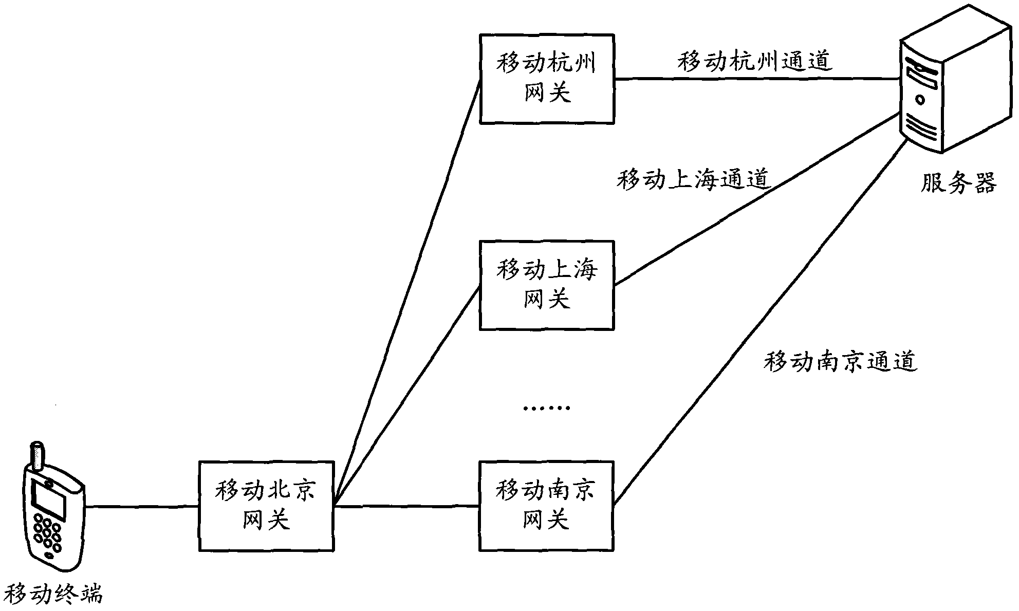 Method and device for transmitting verification codes via short messages