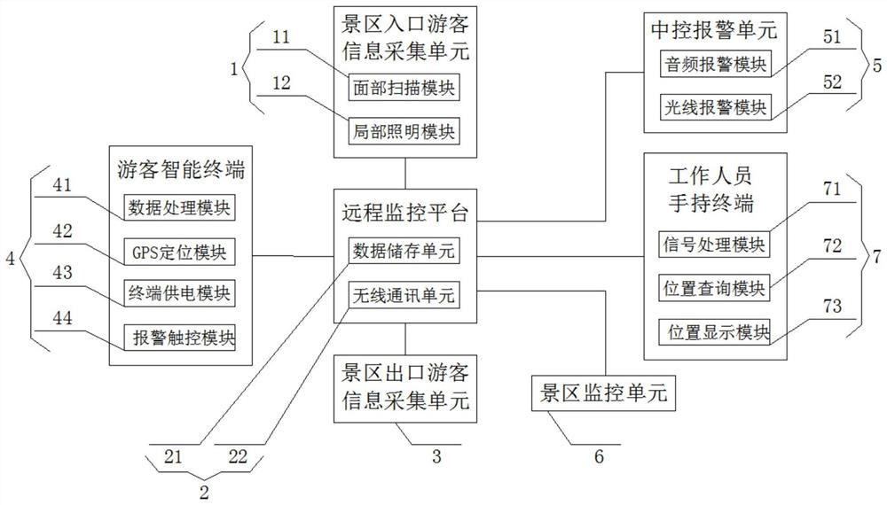 Public place tourist coordinate positioning system based on robot vision