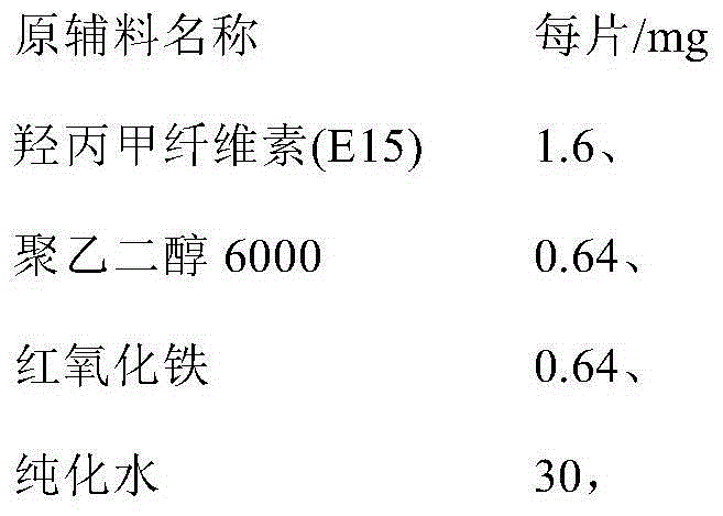 Compound hypotensive tablet and preparation method thereof