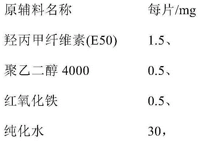 Compound hypotensive tablet and preparation method thereof