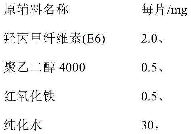 Compound hypotensive tablet and preparation method thereof