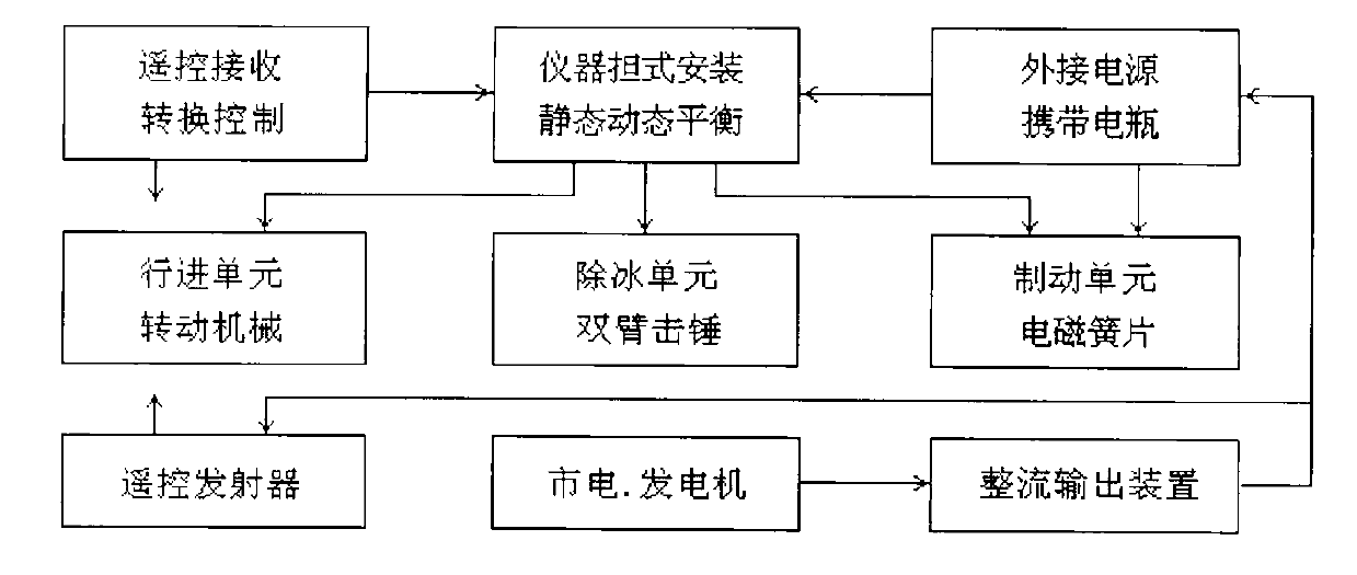 Split-phase electrified deicing device