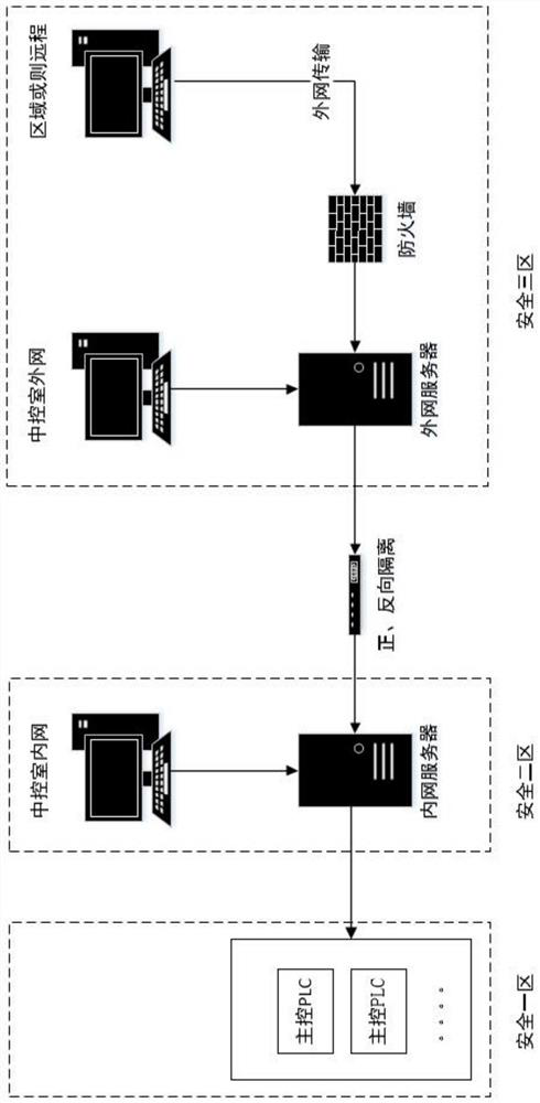 Remote upgrading control system of wind generating set and control method thereof