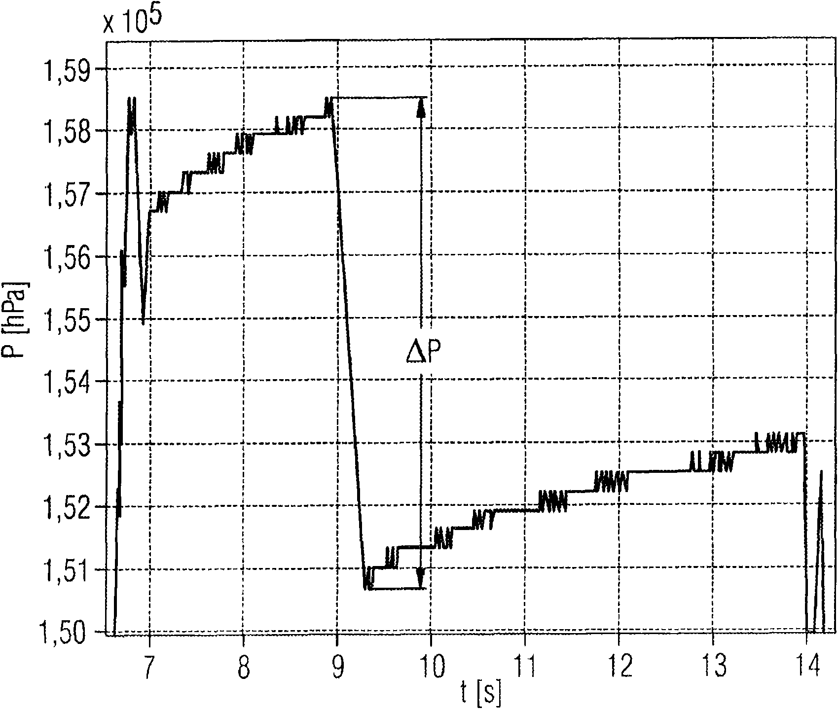 Method and device for diagnosing an injection valve, connected to a fuel rail, of an internal combustion engine