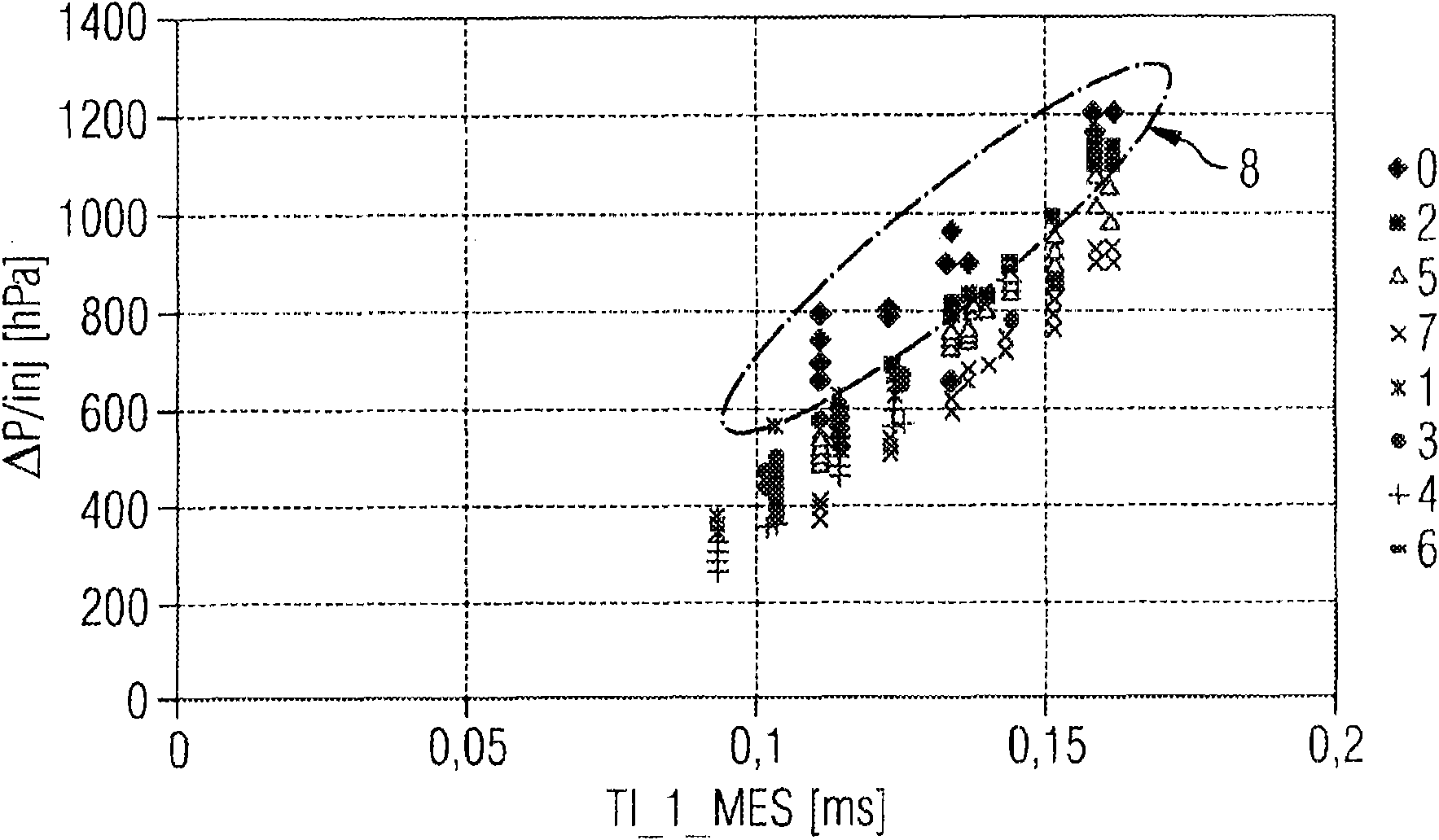 Method and device for diagnosing an injection valve, connected to a fuel rail, of an internal combustion engine