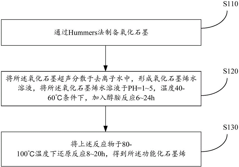 Intelligent polymer composite, preparation method and application of intelligent polymer composite