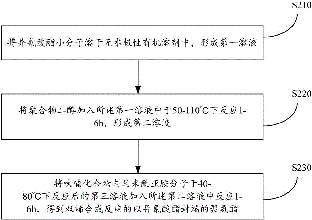 Intelligent polymer composite, preparation method and application of intelligent polymer composite