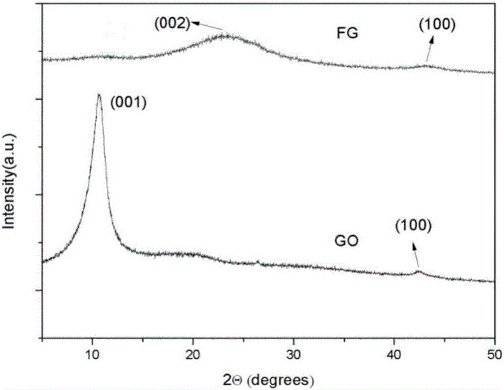 Intelligent polymer composite, preparation method and application of intelligent polymer composite