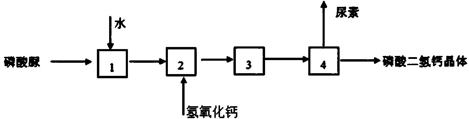 Production method of calcium dihydrogen phosphate