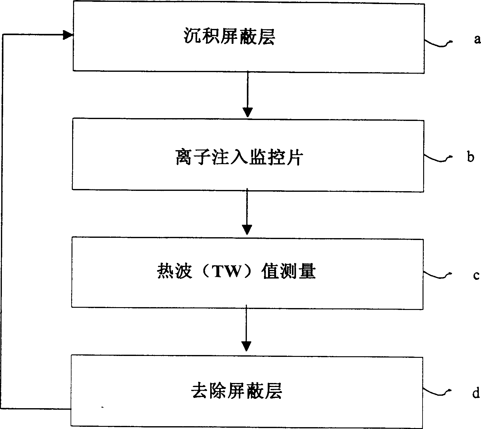 Method for recovering ion injection doping dose monitoring sheet