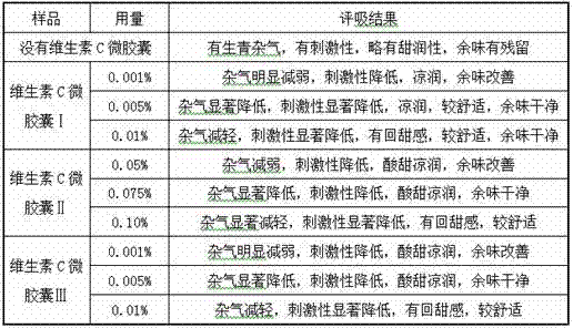 Preparing method of vitamin C microcapsule and application of vitamin C microcapsule in cigarette