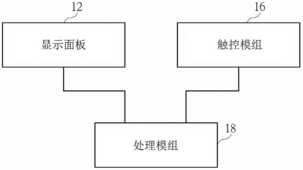 Dew method