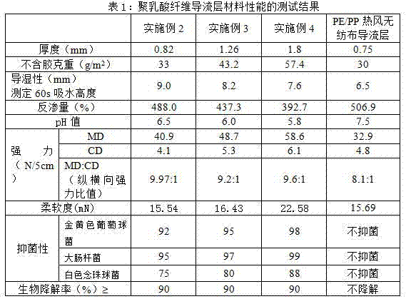 Polylactic acid fiber diversion layer material and preparing method thereof