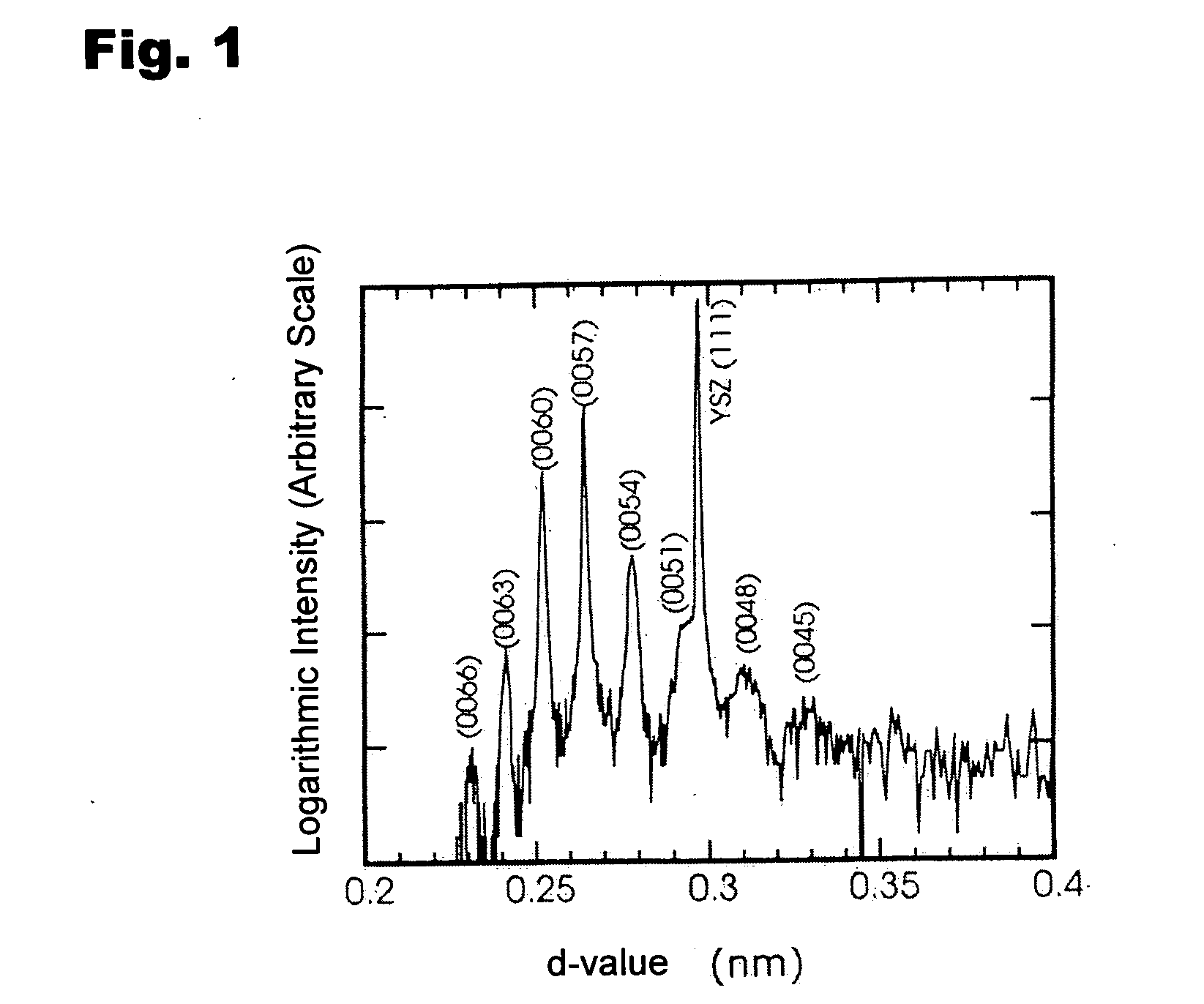 Natural-superlattice homologous single crystal thin film, method for preparation thereof, and device using said single crystal thin film