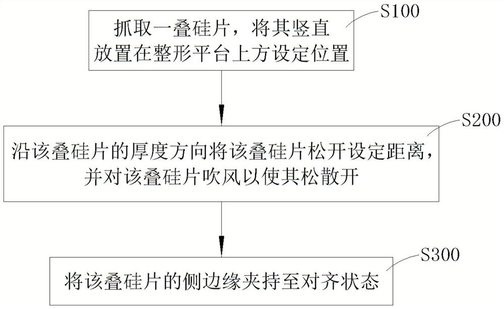 Silicon wafer shaping method and device