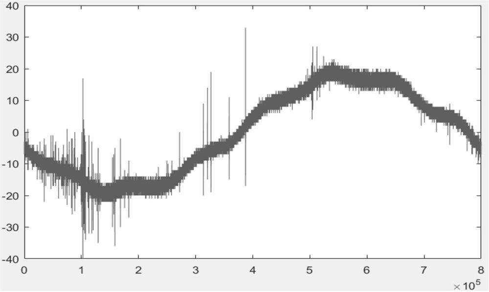 Self-adaptive compressed sensing method for compressed transmission of partial discharge signal