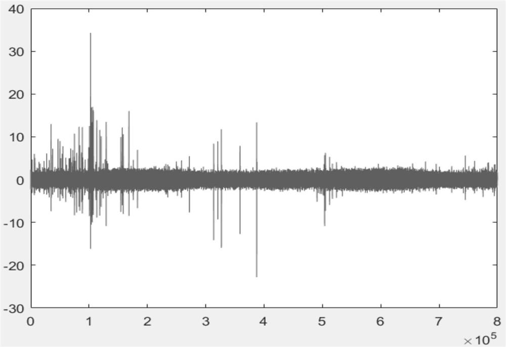 Self-adaptive compressed sensing method for compressed transmission of partial discharge signal