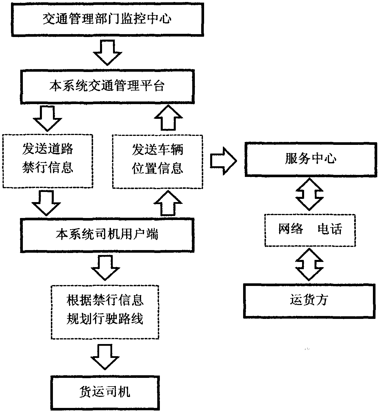 Vehicle-mounted mobile logistics cargo allocation system based on wireless network