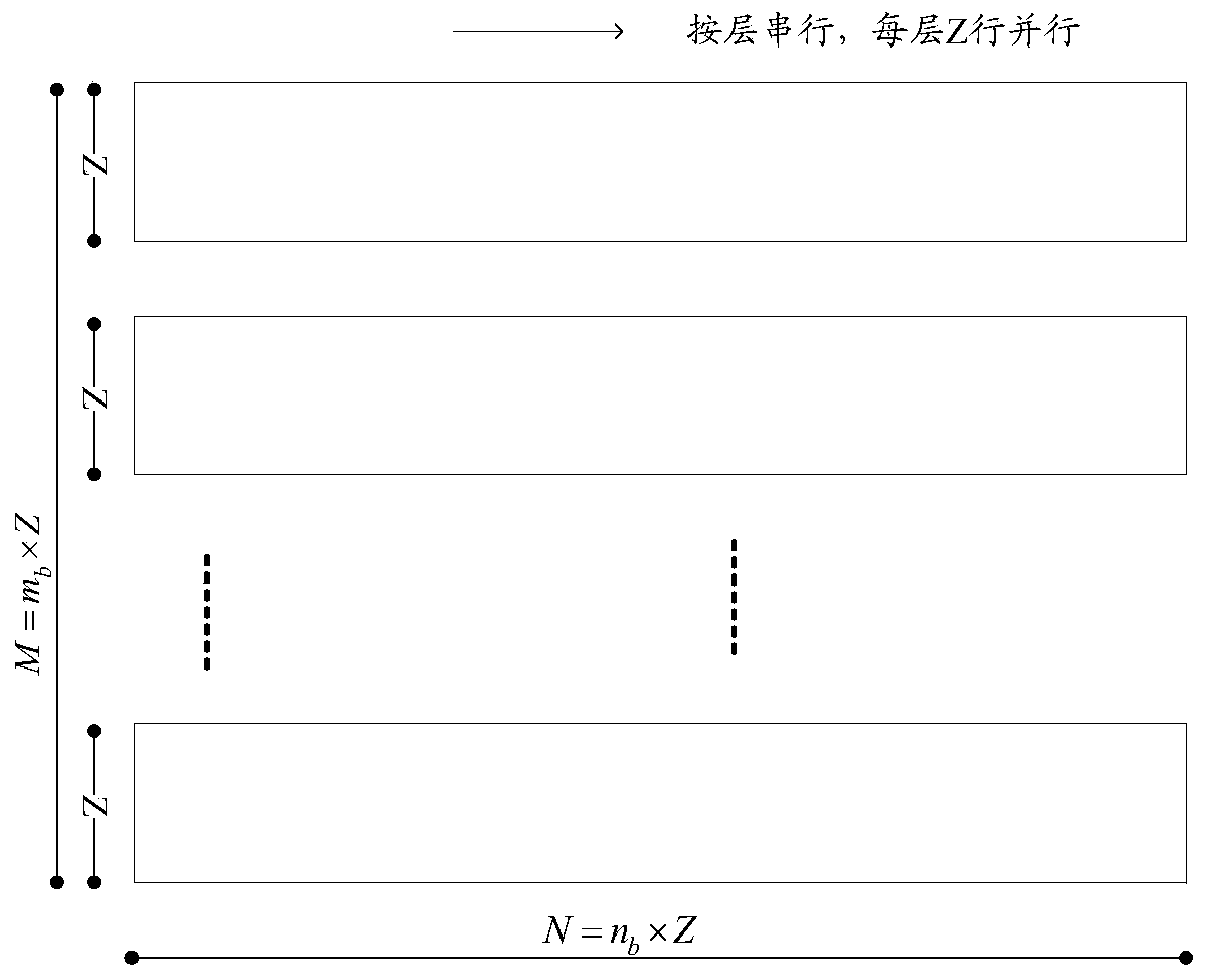 Decoding method and device and communication equipment