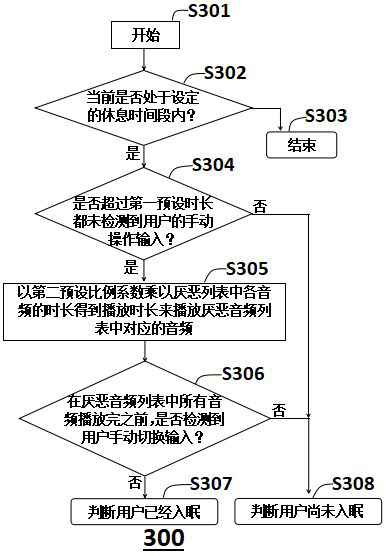 Sleep detection method and device based on operation feedback and portable terminal thereof