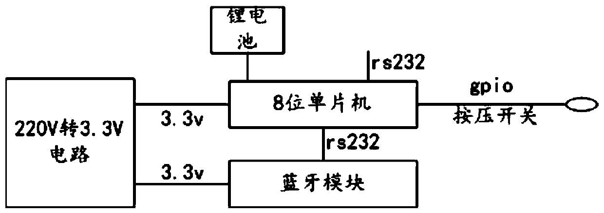 Elevator Electronic Label and Elevator Information Inquiry System